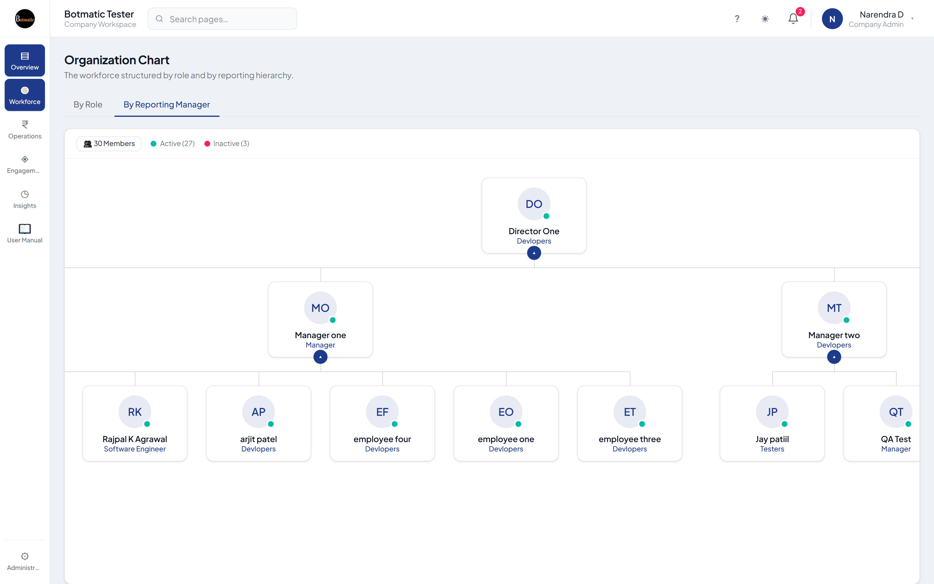 MyBridge org chart, By Reporting Manager view, showing a director with two managers and their reporting employees